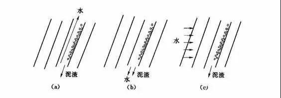 斜管沉淀池的凈水原理及特點講解
